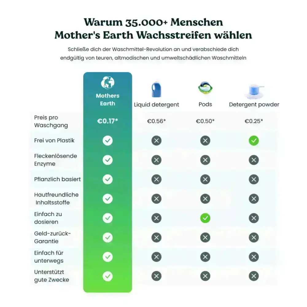 Umweltfreundliche Waschmittel-Blätter | 120 Waschgänge - Image 7
