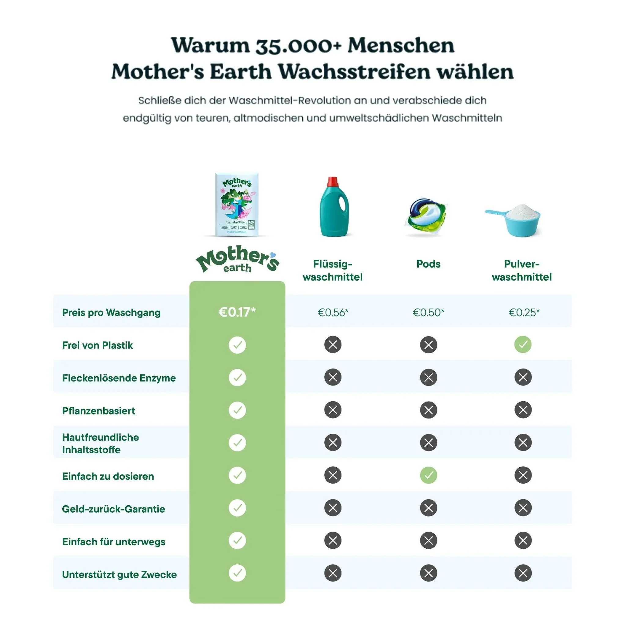 Umweltfreundliche Waschmittel-Blätter - Image 6